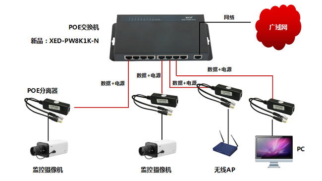 PoE交換機(jī)供電多少設(shè)備