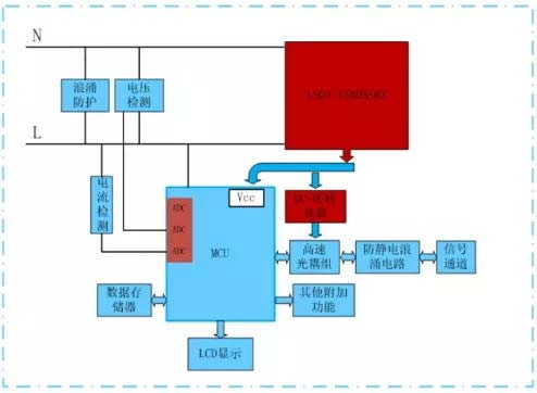 智能家居高頻開關(guān)電源解決方案