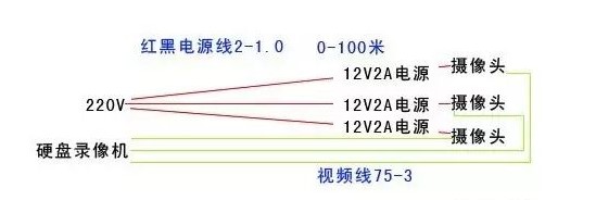 小耳朵電源適配器